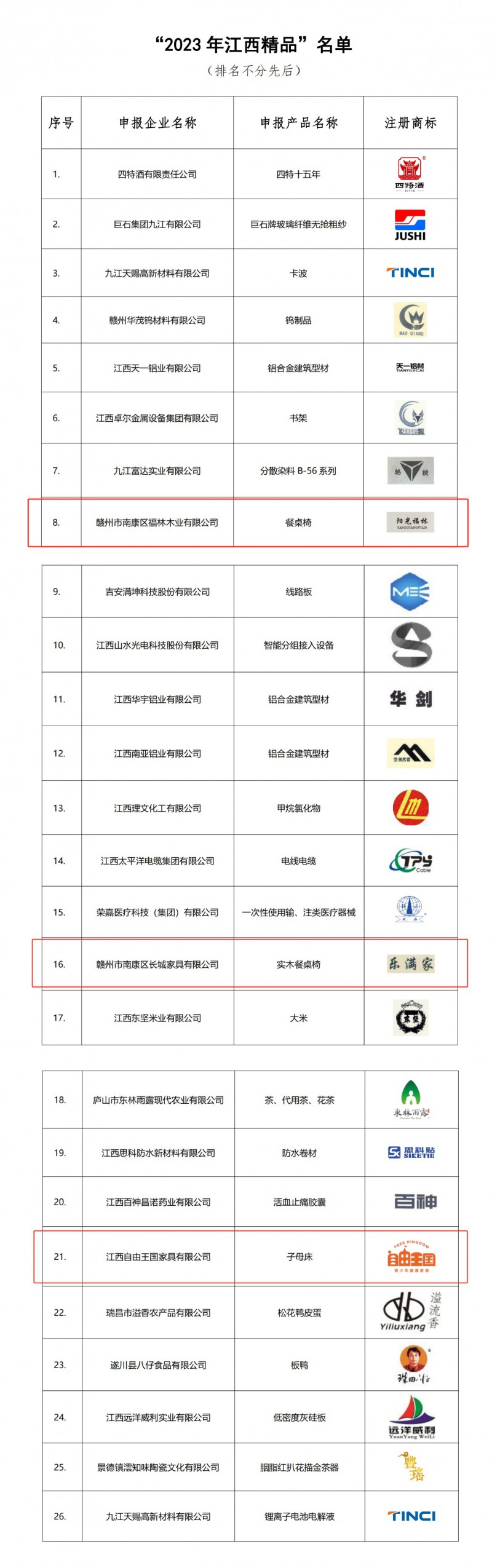 江西精品！南康家具3企業入選！2