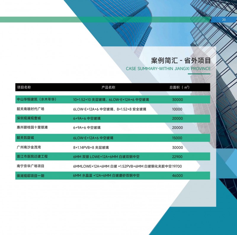 贛玻節(jié)能玻璃