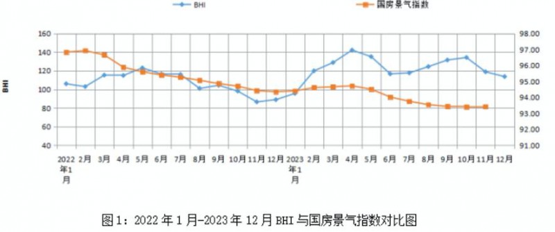 2023年平穩收官 全國建材家居賣場銷售額為15505.39億元