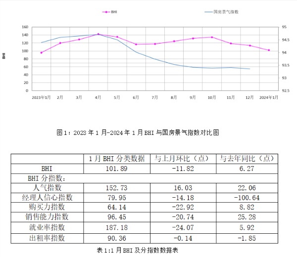 全國規(guī)模以上建材家居賣場1月銷售額同比上漲