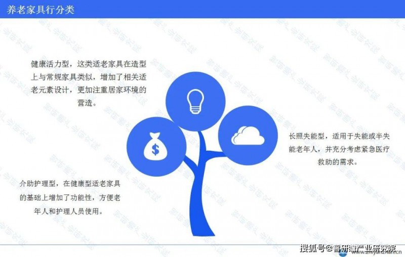 養老家具行業分類