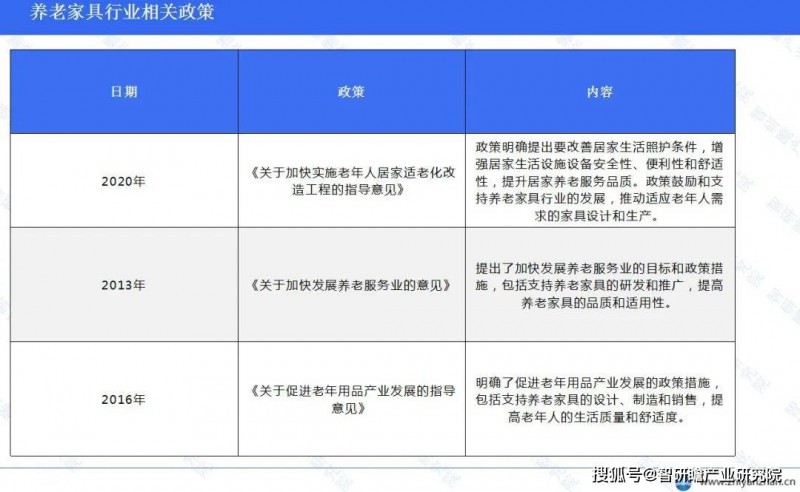 養老家具行業政策